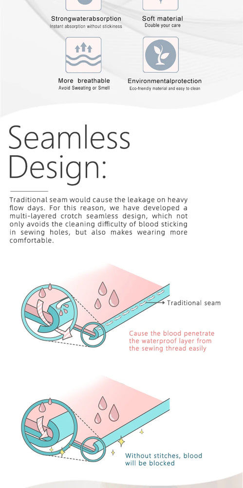 4-Layer Leakproof Period Briefs | High-Rise Absorbent Lingerie