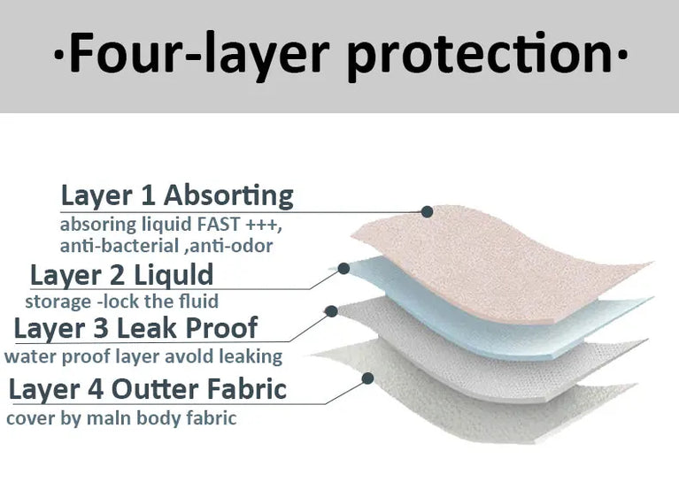 Period Swimwear | 4-Layer Leakproof Seamless Bikini